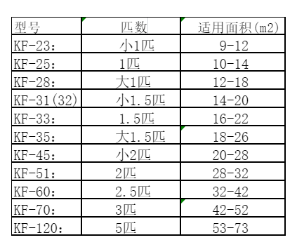 道真仡空调维修